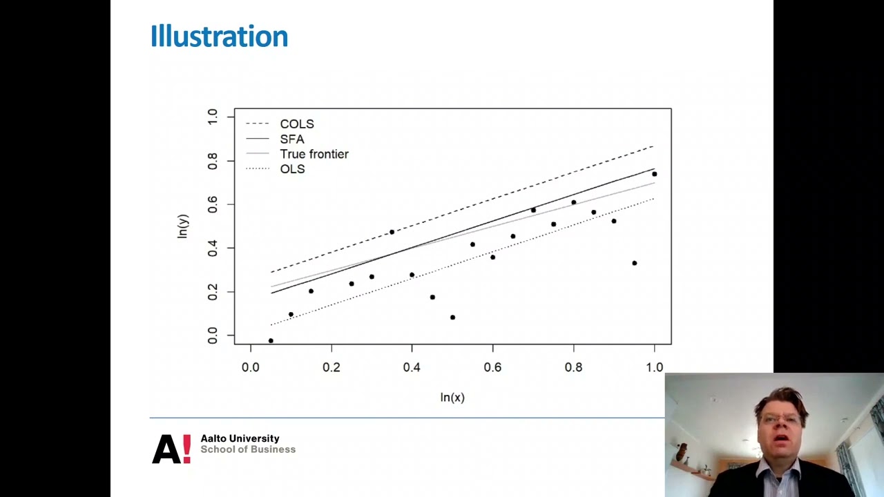 Productivity and Efficiency Analysis Lesson 3B: SFA basics