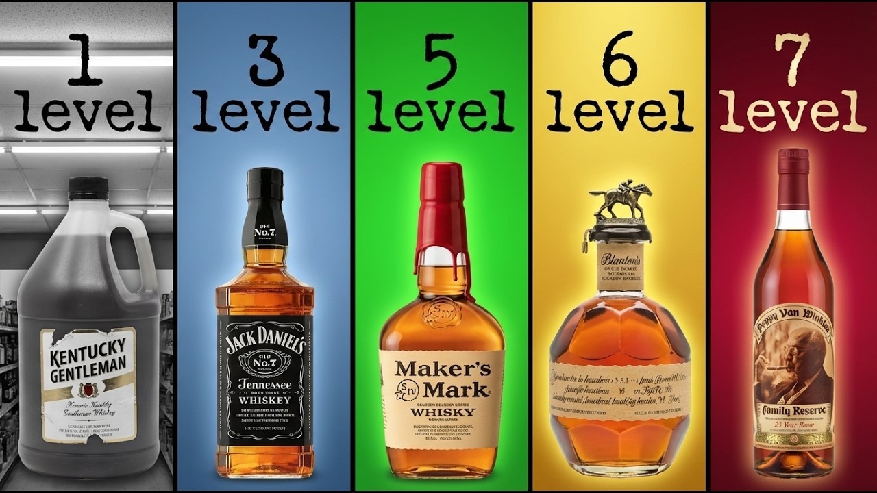 7 Poziomów Amerykańskiej Whiskey Bourbon