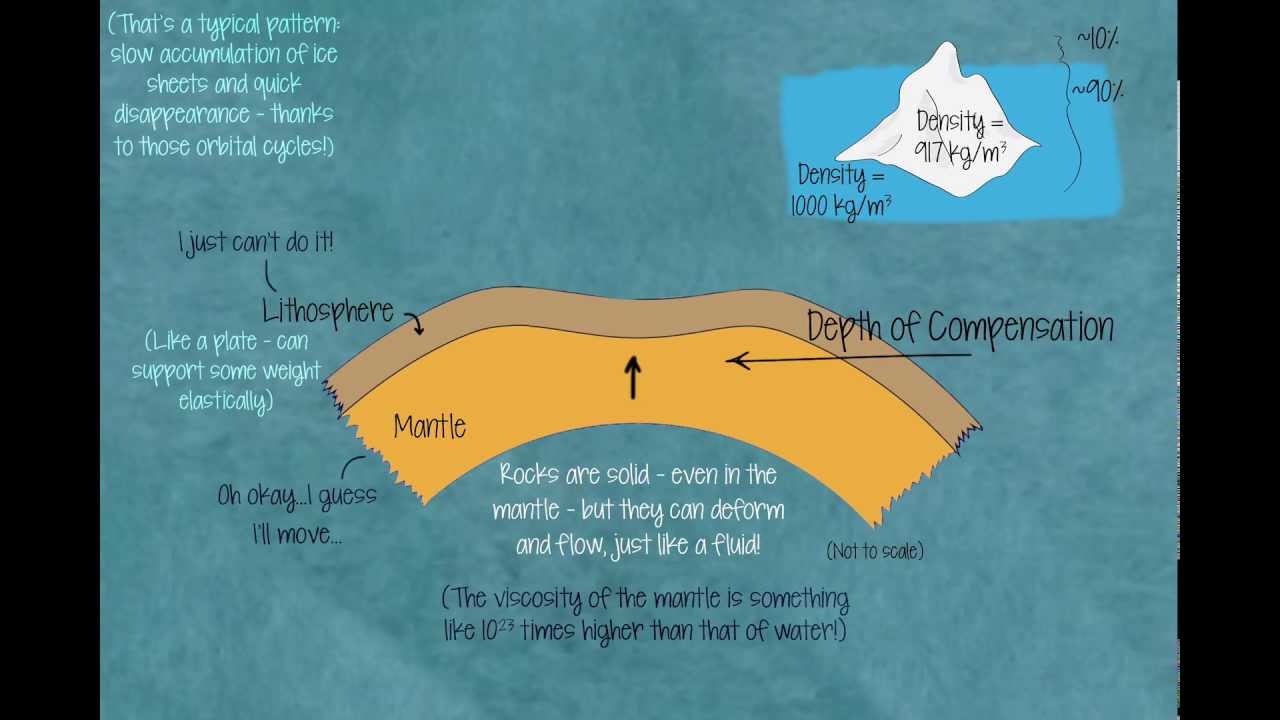 AGU Student Video Contest 2013:  Rebound: An Earth Story
