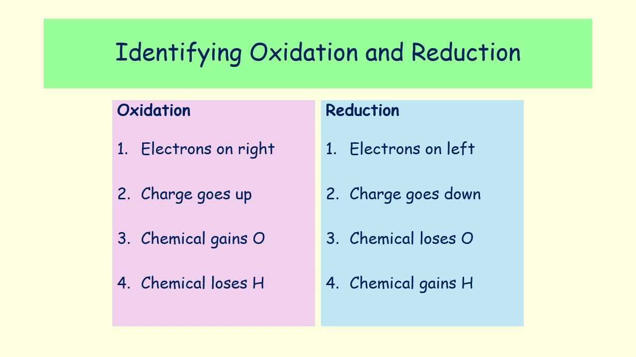 06 Redox recap and signs of redox