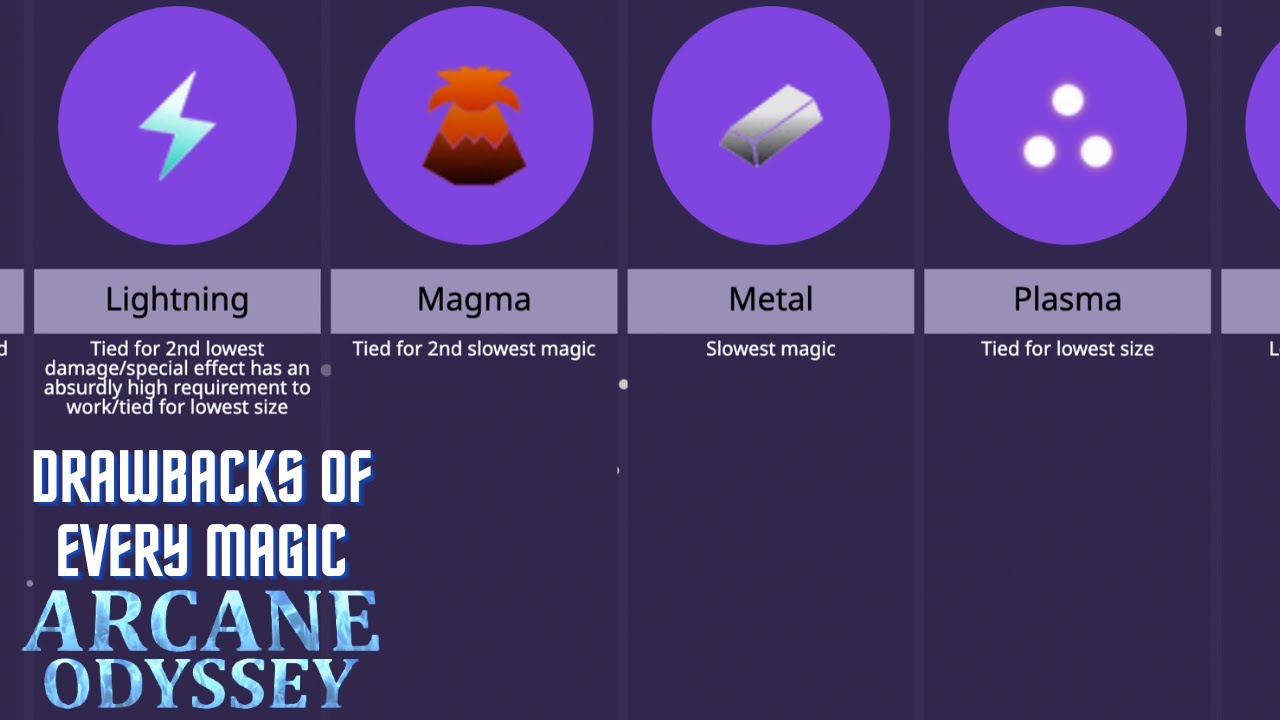 Drawbacks Of Every Magic [Arcane Odyssey]