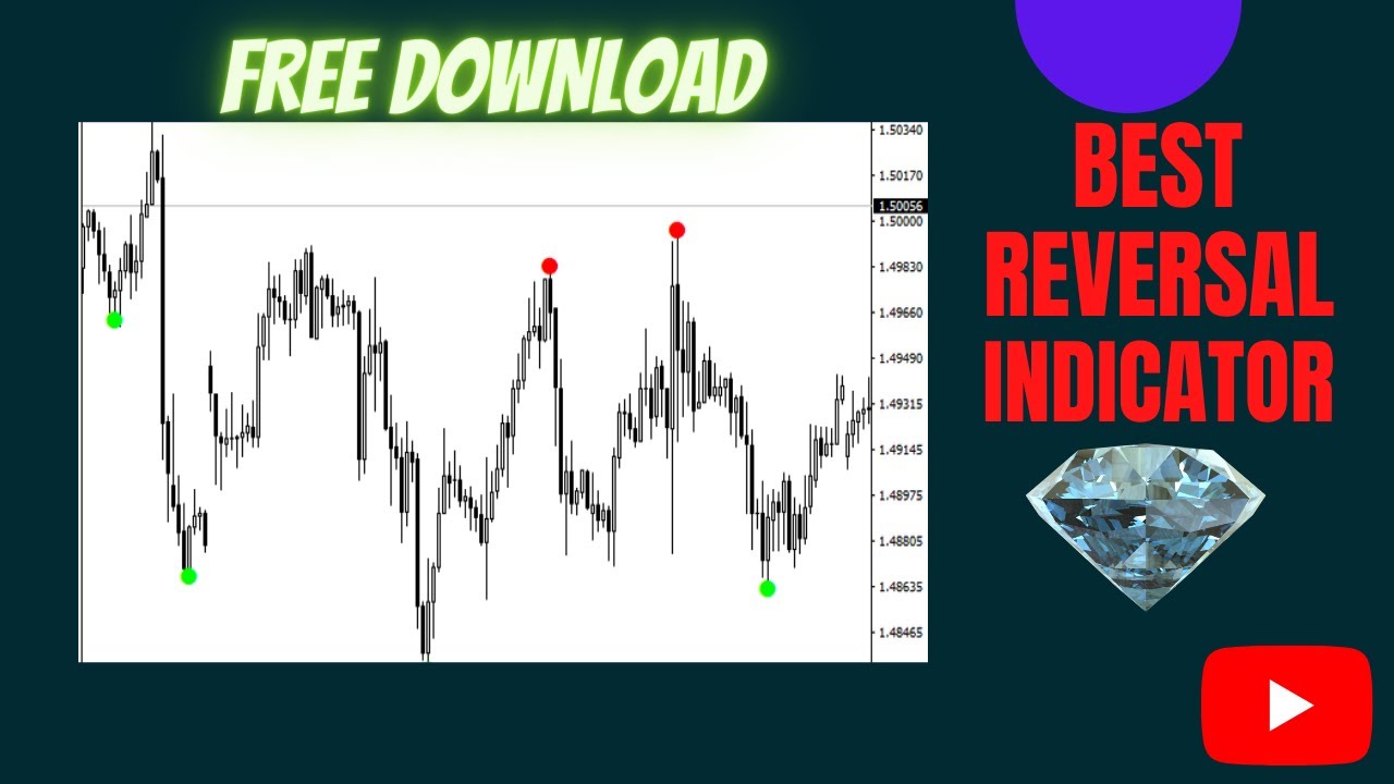 Best MT4 Indicator | Reversal  Indicator | Free Download | ShopFx