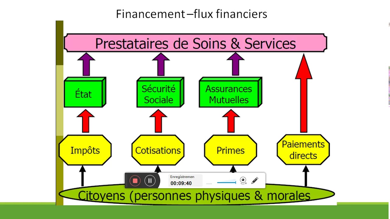 Financement du système de santé HEROUAL
