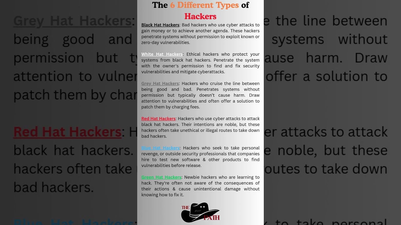 6 Different Types of Hackers | The BlackHat Path