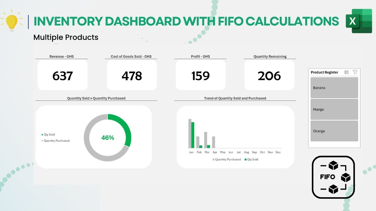 Создайте панель мониторинга запасов Excel с расчетами FIFO для нескольких продуктов
