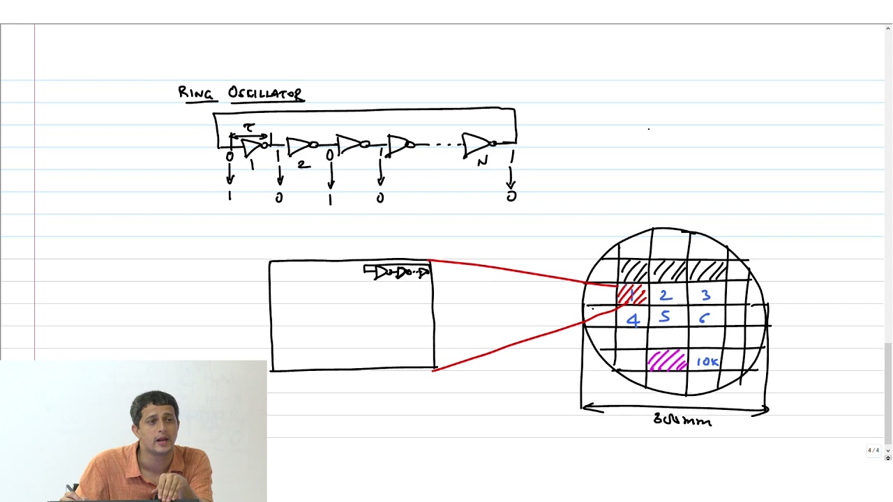 Inverter - 19 - Ring Oscillators and Process Variations