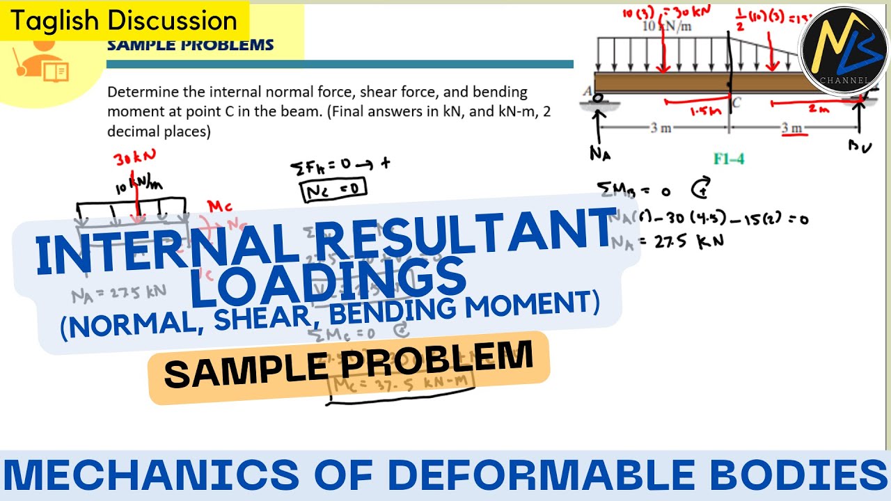 Problem: Internal Resultant Loadings - Determine the internal normal force, shear force, and bend...