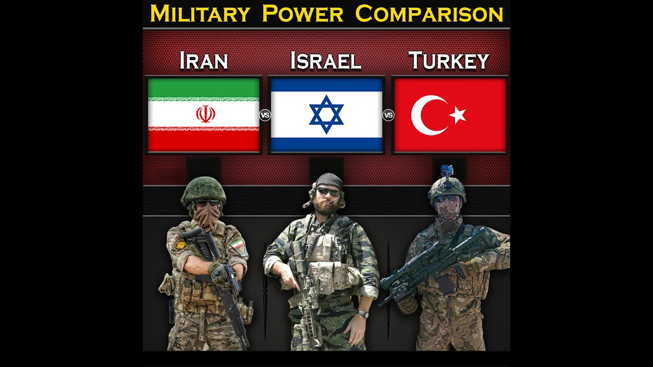 Iran vs Israel vs Turkey | Military Power Comparison 2025