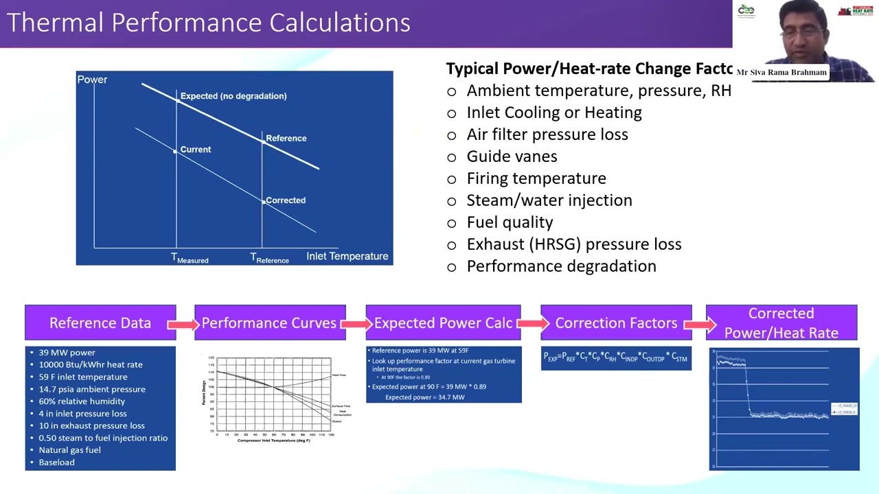 Spotlight Presentation : Real Time Heat Rate Monitoring & Optimization