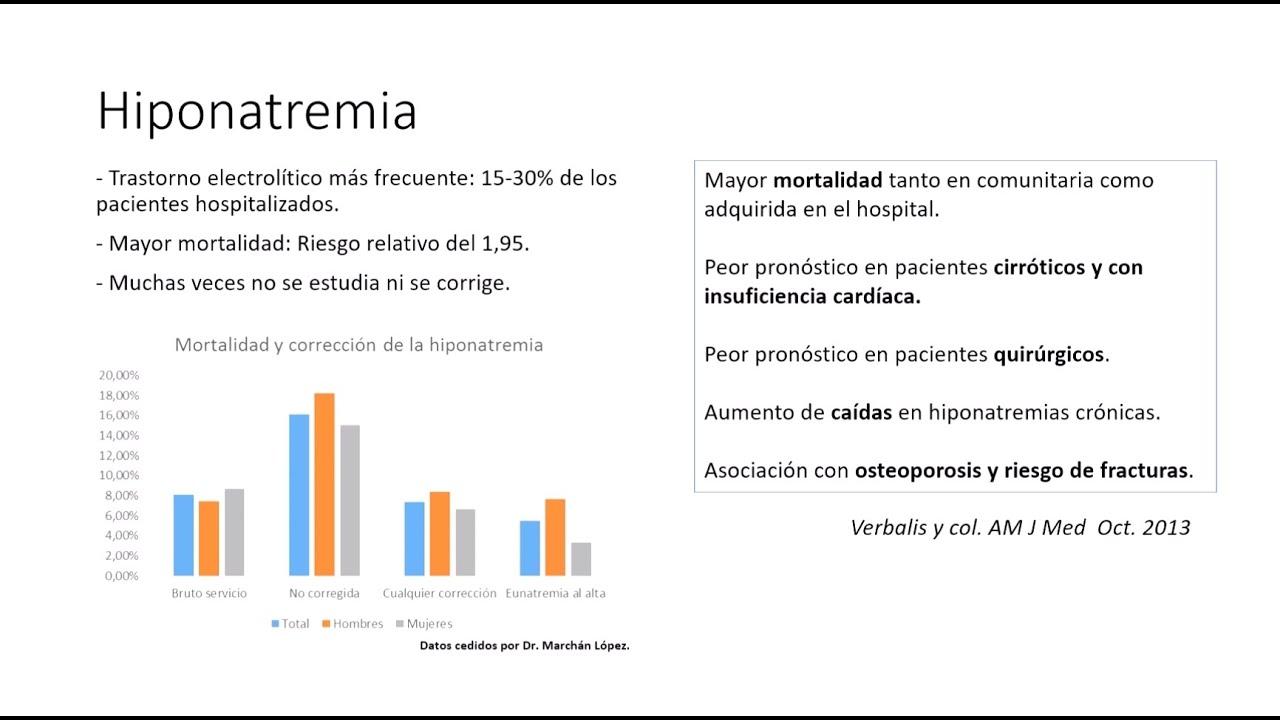Hiponatremia  - Escuela de Verano 2023