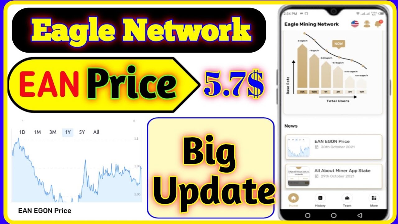 Eagle Network EAN Price || Eagle Network Price Update || Eagle Network Price