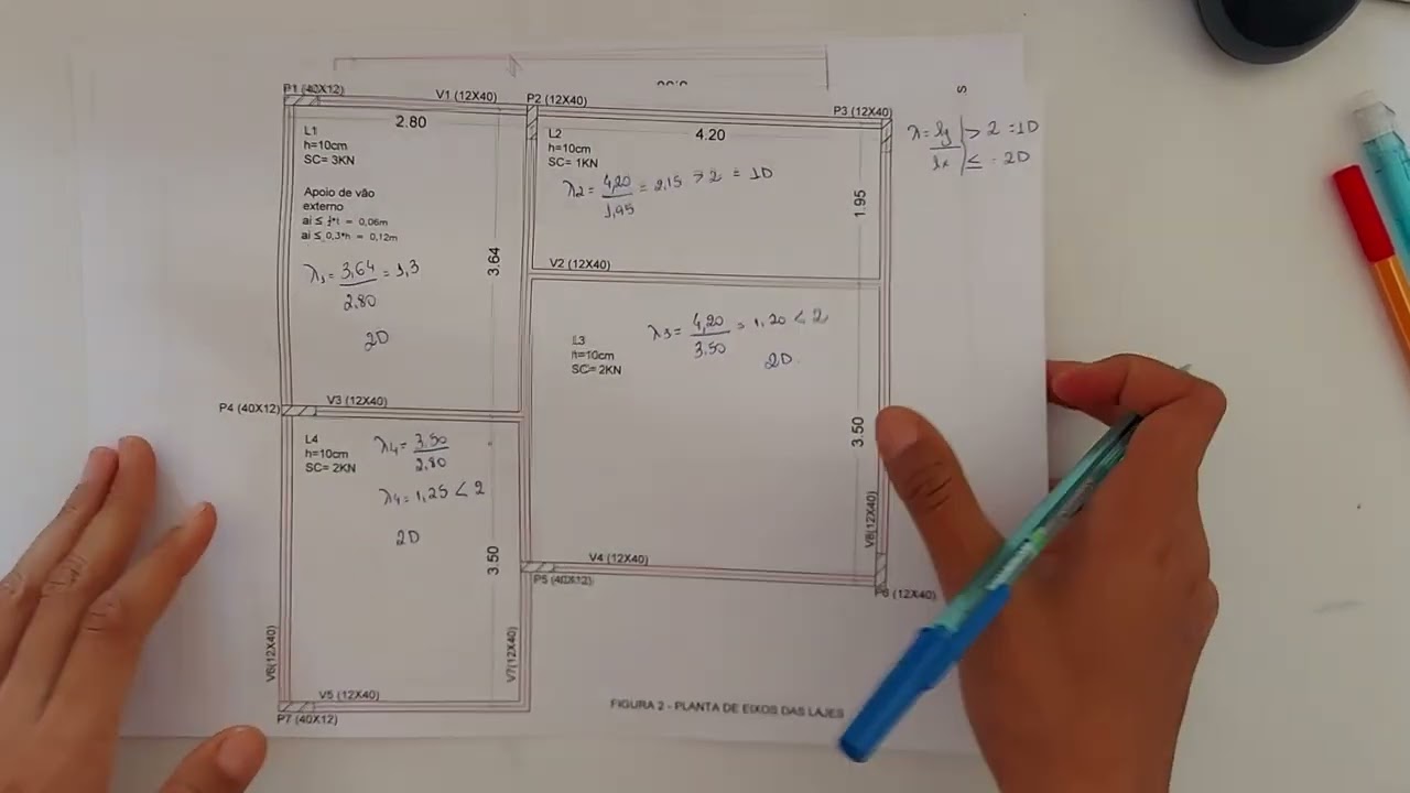 Sistemas Estruturais - laje maciça - parte 2 - condição de armação