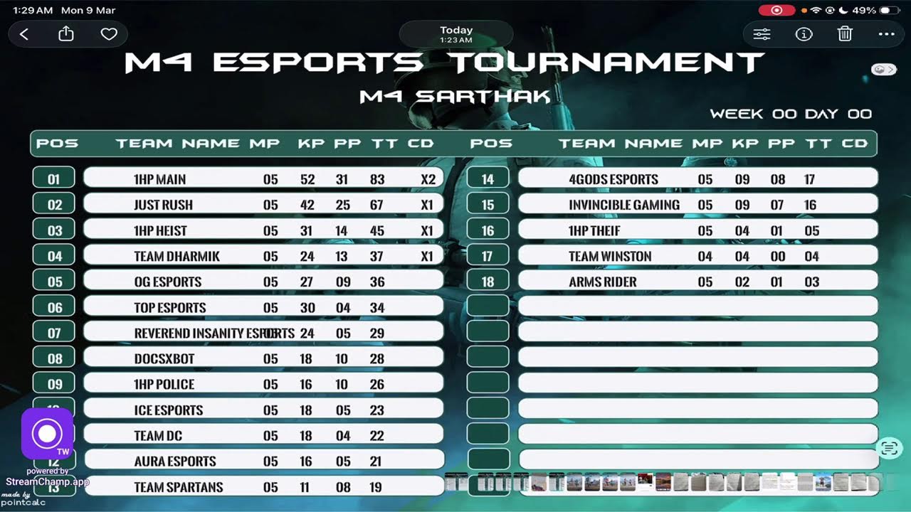 M4 ESPORTS TOURNAMENT