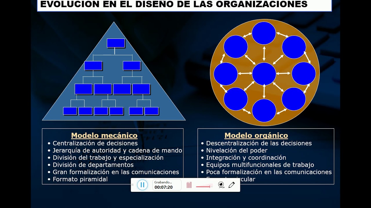 Diseño organizacional evolución de los modelos organizacionales