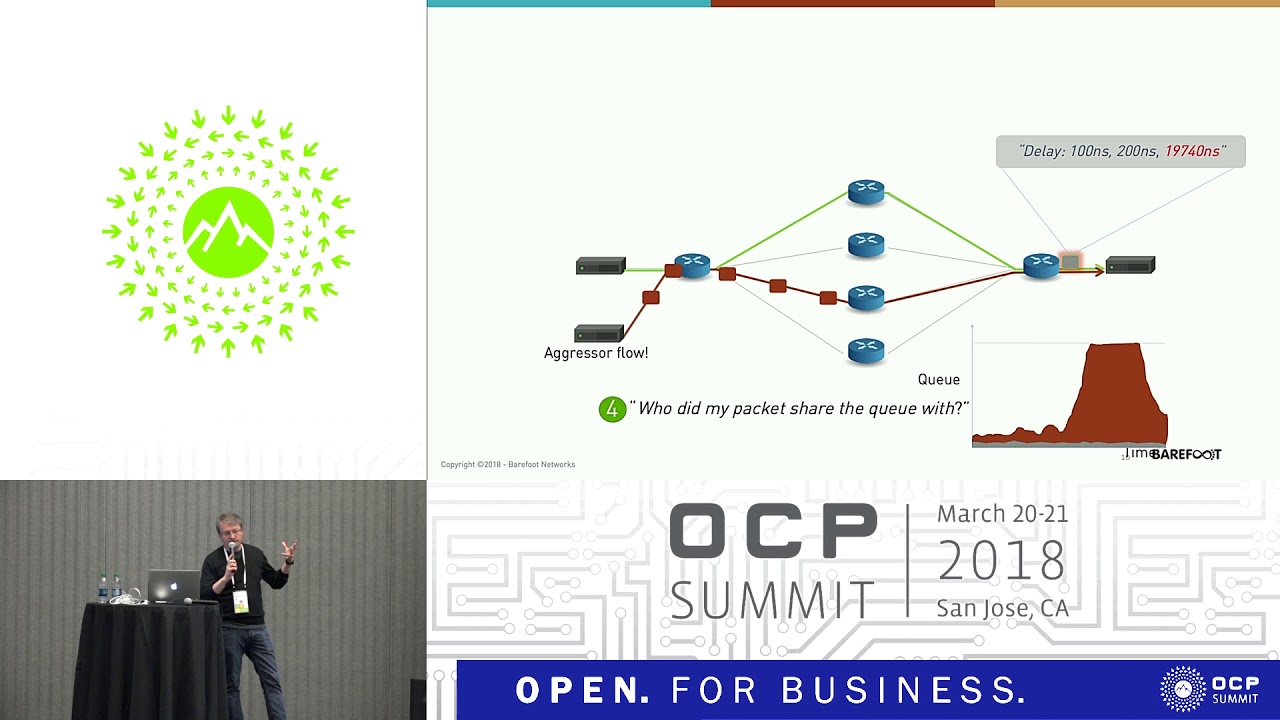 OCPUS18 &ndash; InBand Network Telemetry - A Powerful Analytics Framework for Your Data Center