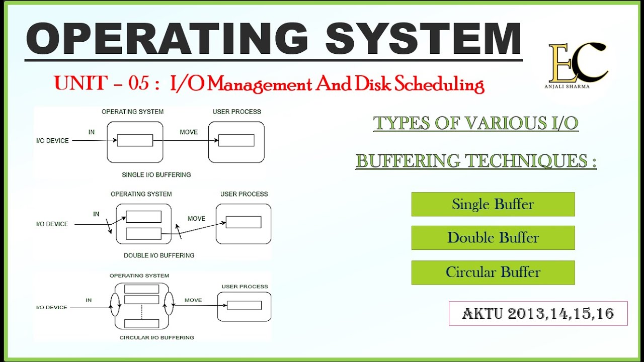I/O buffering and its Various Techniques HINDI  