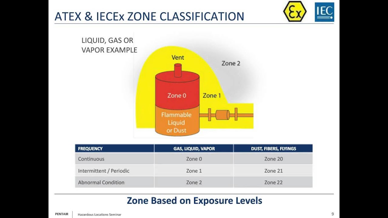 5 Myths of Electrical Design in Hazardous Locations