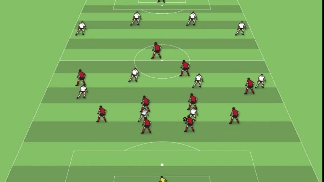 Przesuwanie system 1-4-4-2 w obronie , 4-4-2  obrona, podstawowa praca w defensywie, bronienie 442 .