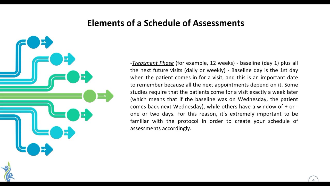 The Schedule of Assessments in Clinical Trials