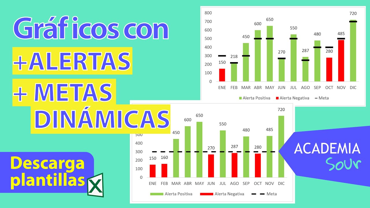 📊 GRÁFICOS con ALERTAS y METAS DINÁMICAS ✅ Lo más útil que aprenderás en EXCEL ✅