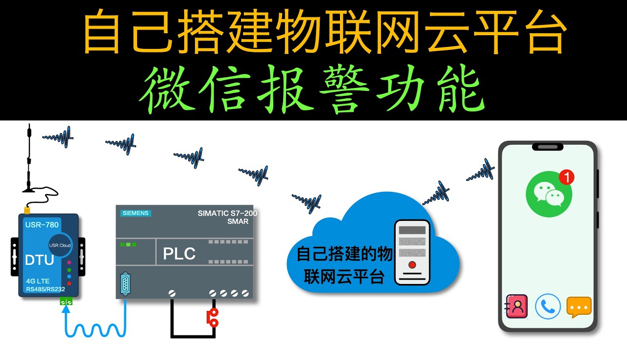 5.5物联网云平台_PLC单片机等设备_实现微信报警提醒功能