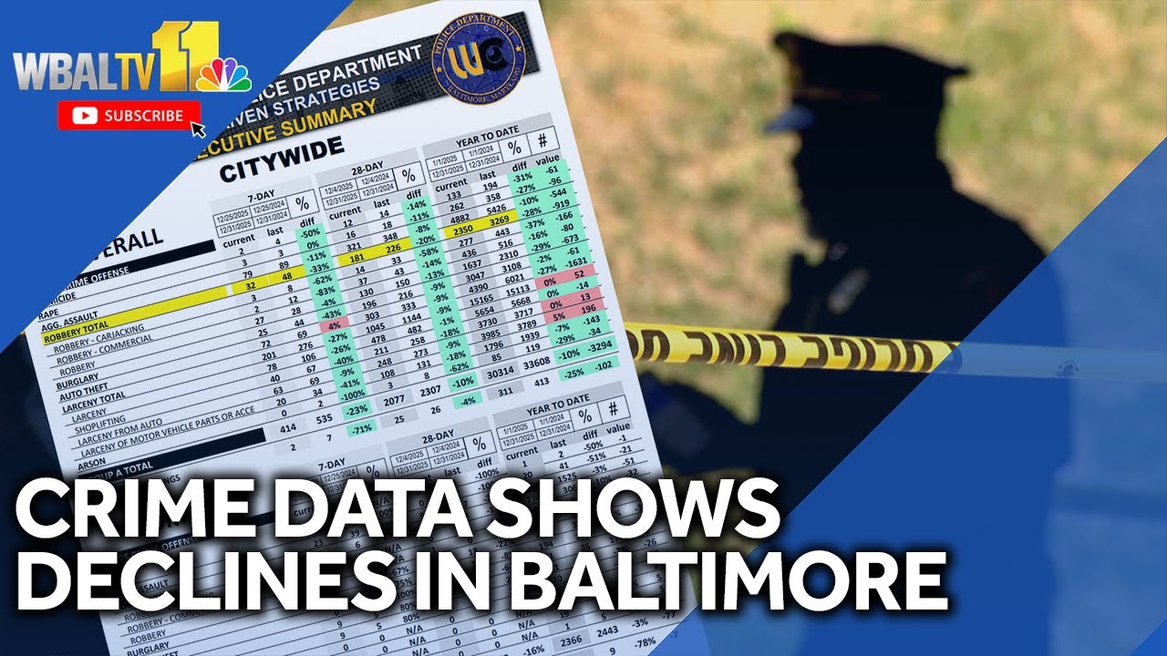 Baltimore records lowest homicide rate in nearly 50 years