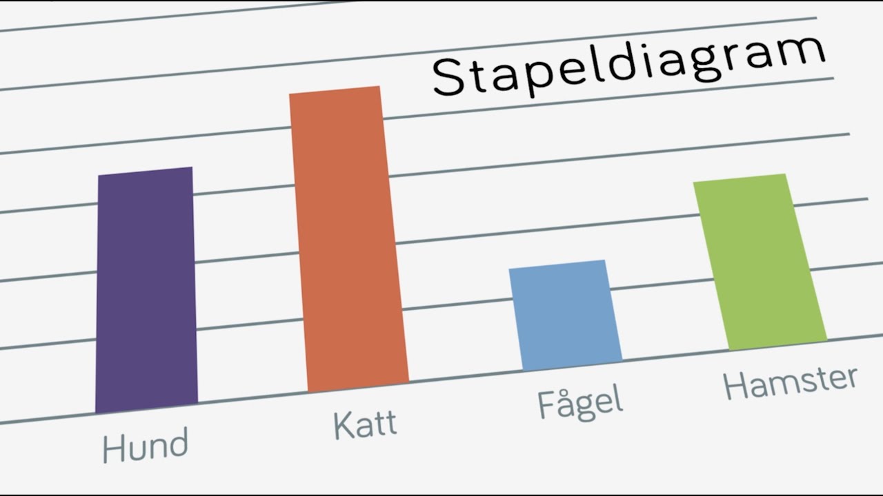Statistik - Skapa och avläsa olika diagram - Åk 5