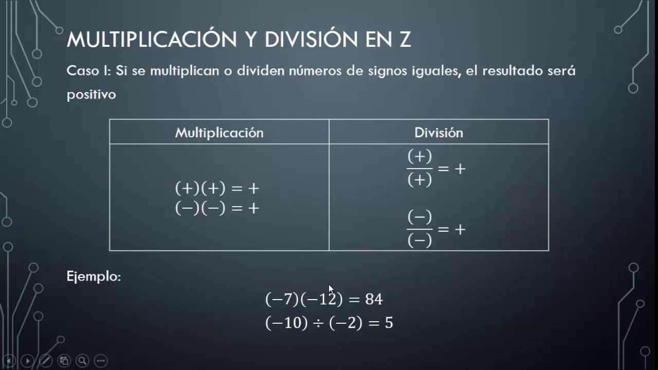 01 Clase Álgebra Multiplicación y División en Números Enteros - Quinto Grado de Primaria