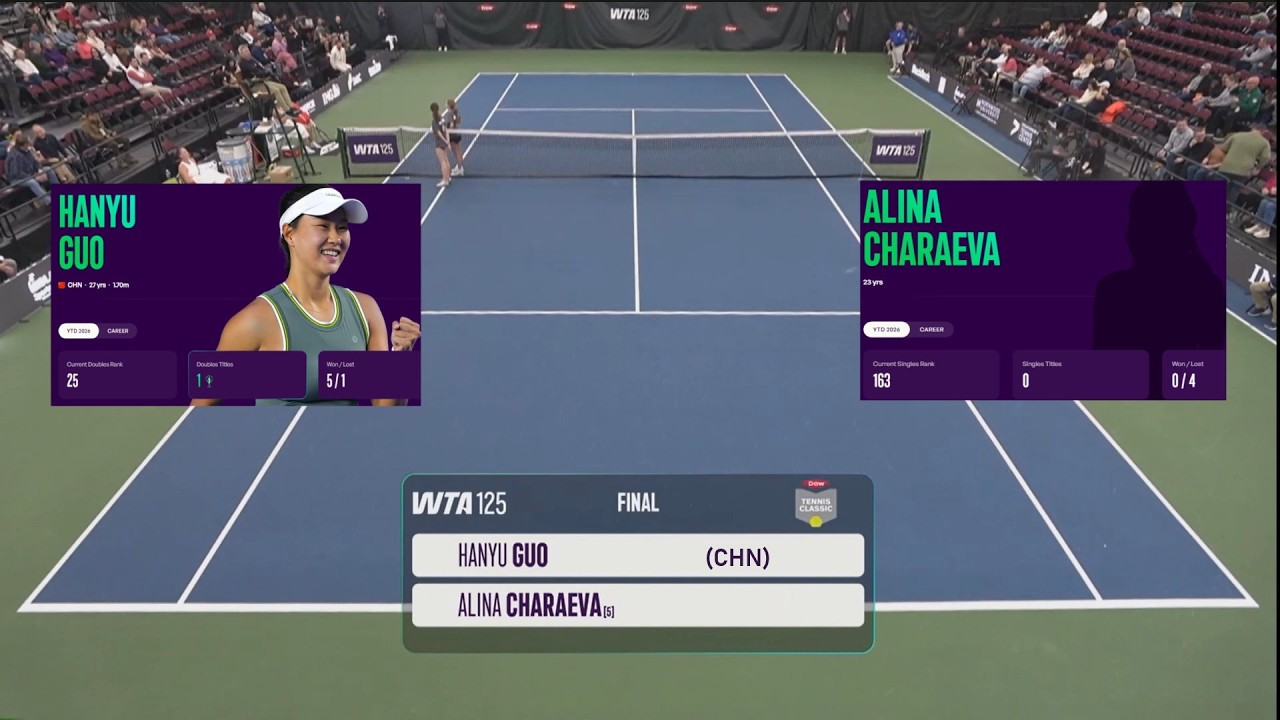 Hanyu Guo (CHN) vs  (5) Alina Charaeva  -  Game, Set, Match