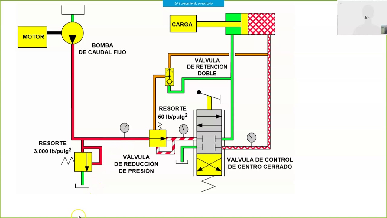 Sensado de carga LSPC