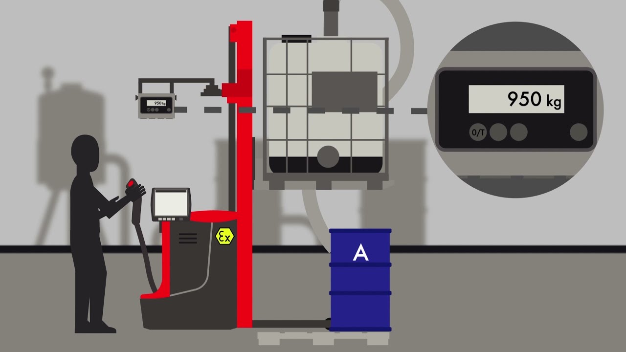 RAVAS Filling, Batching, & Dosing Solutions