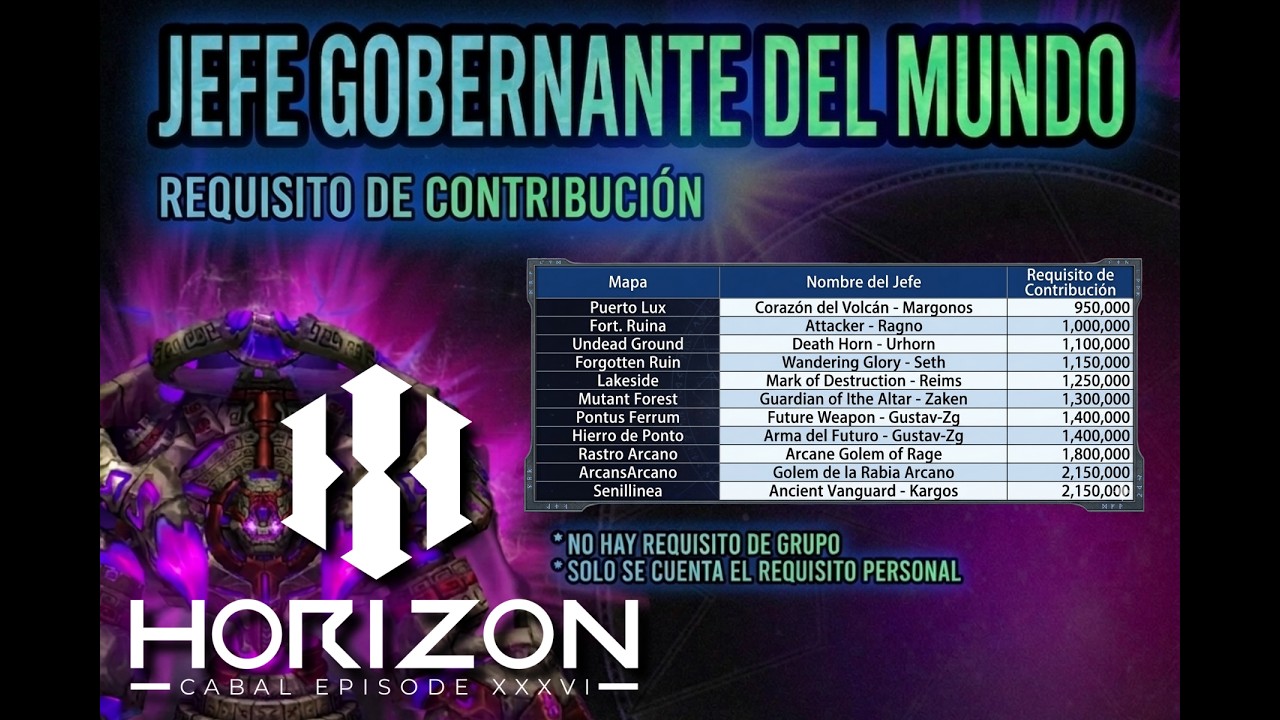 CABAL PLAY HORIZON  World  Boss