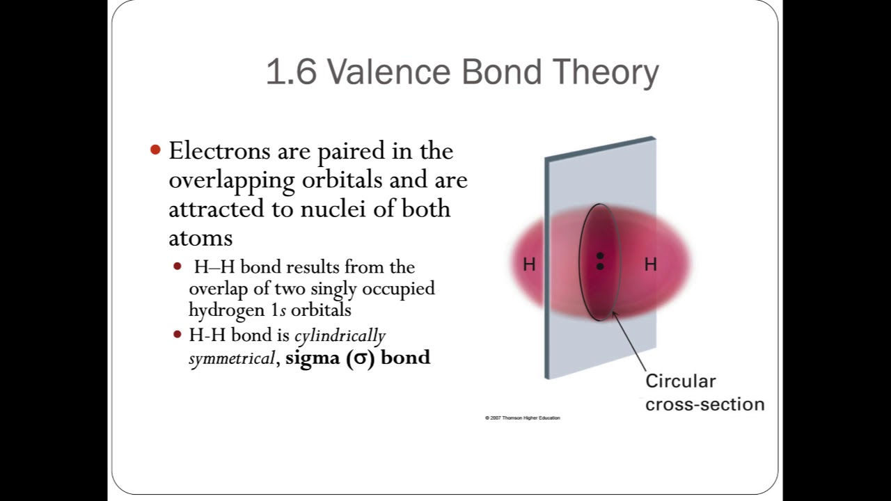 Chapter 1. Structure and bonding in organic chemistry