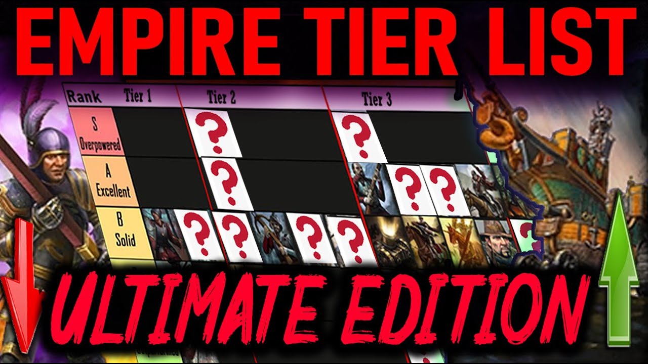 EMPIRE TIER LIST [2024] (Ultimate Edition]