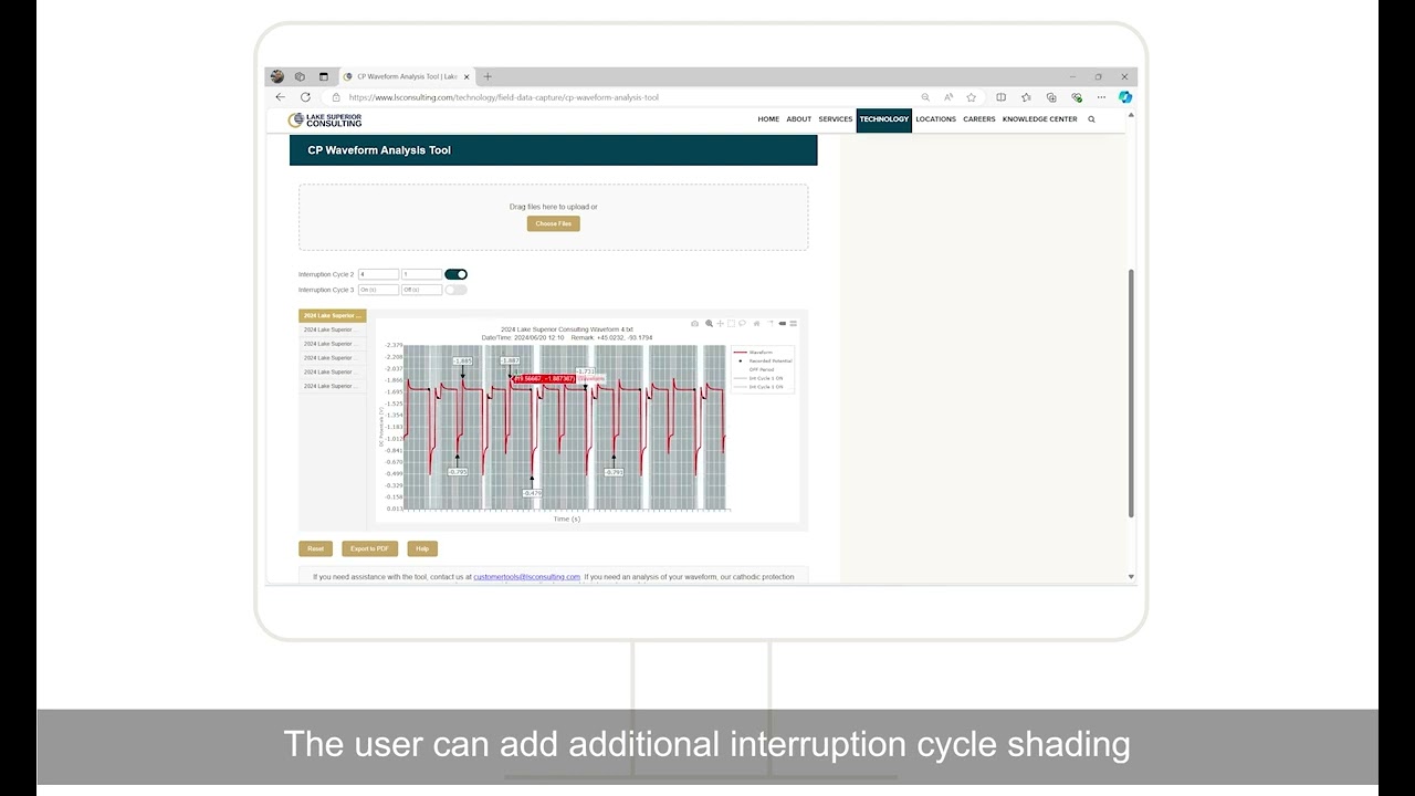 Cathodic Protection Waveform Analysis Tool