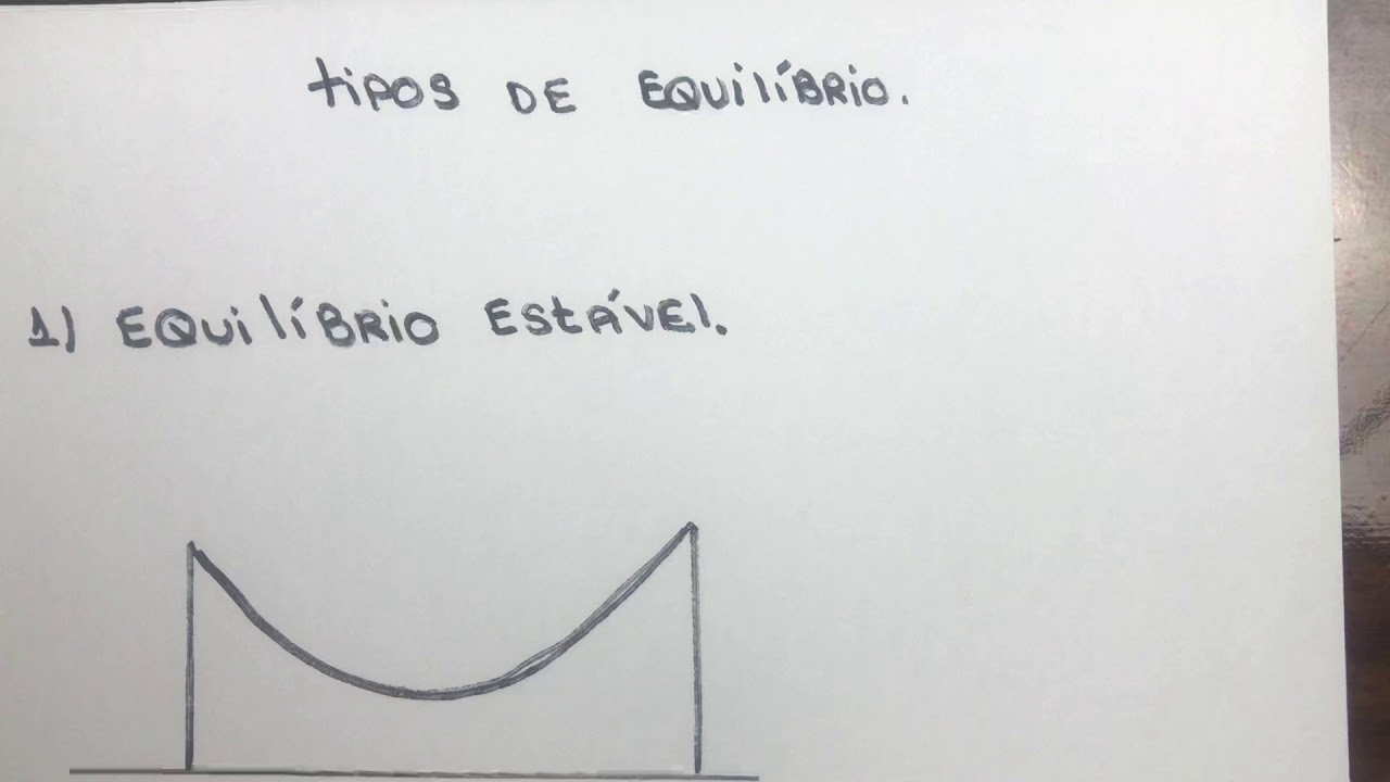 Estática dos sólidos ( tipos de equilíbrio)- Física para concurso