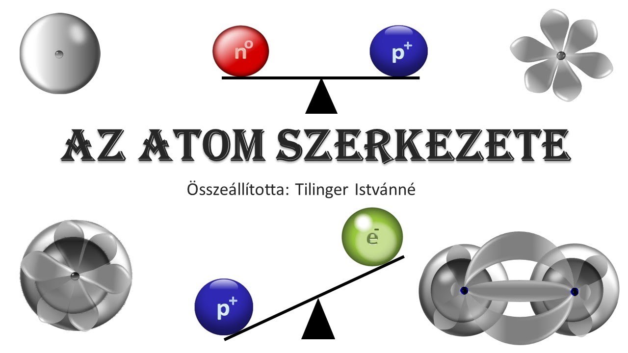 AZ ATOM SZERKEZETE