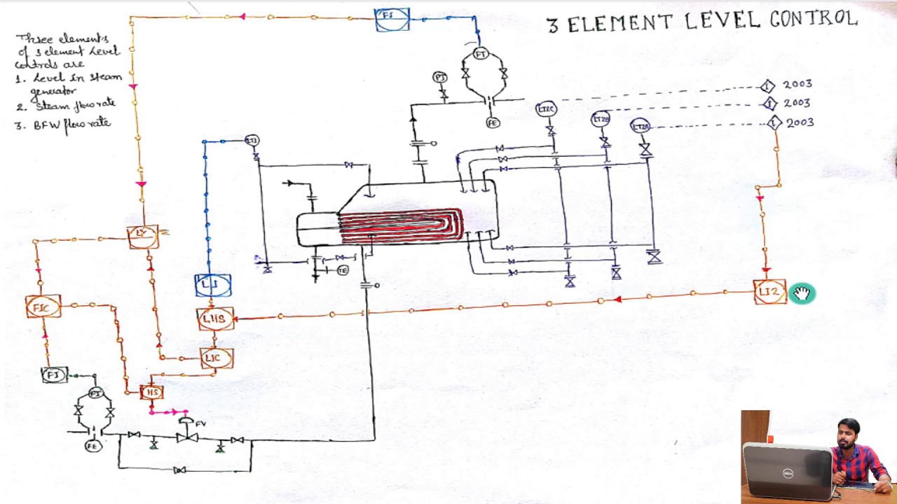 3 ELEMENT LEVEL CONTROL
