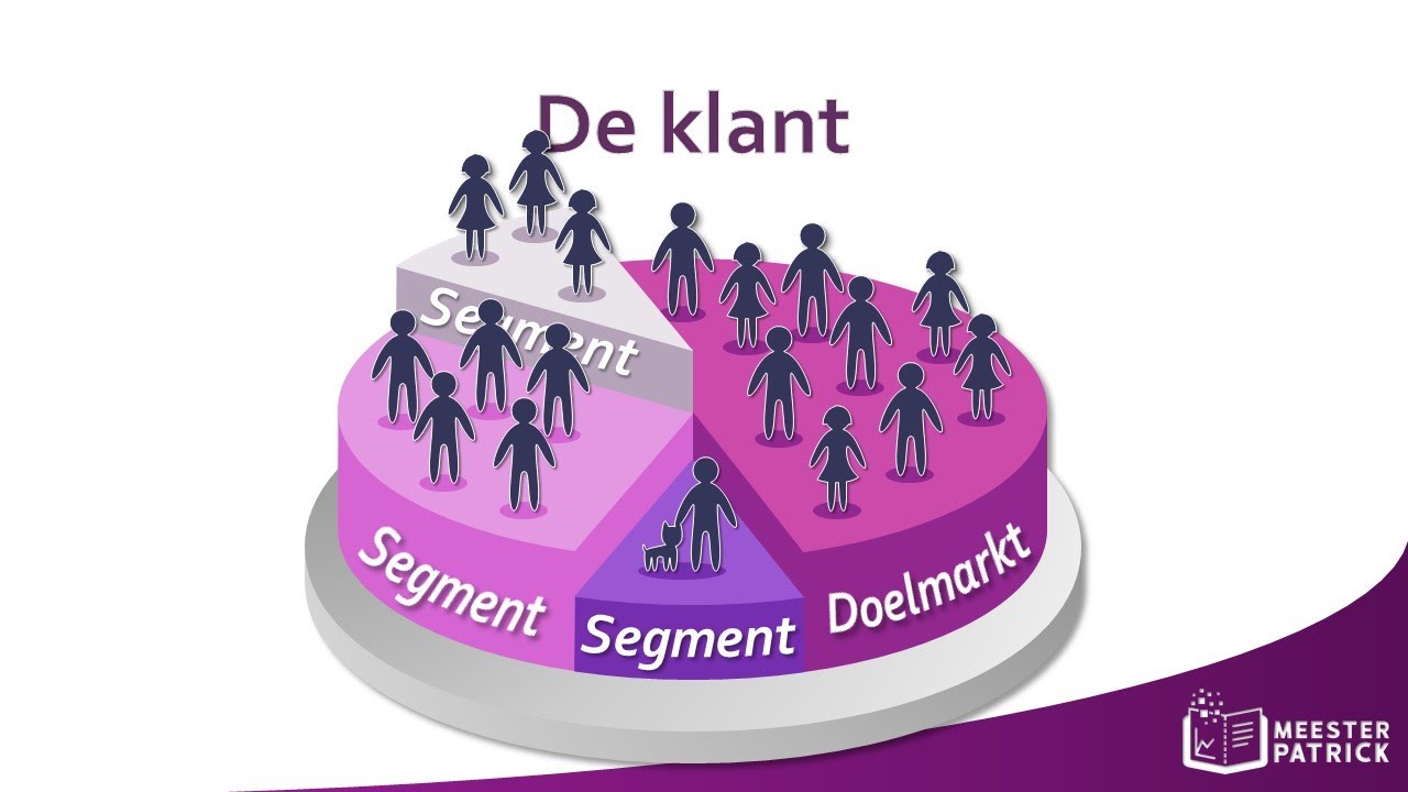 De klant | Bedrijfseconomie