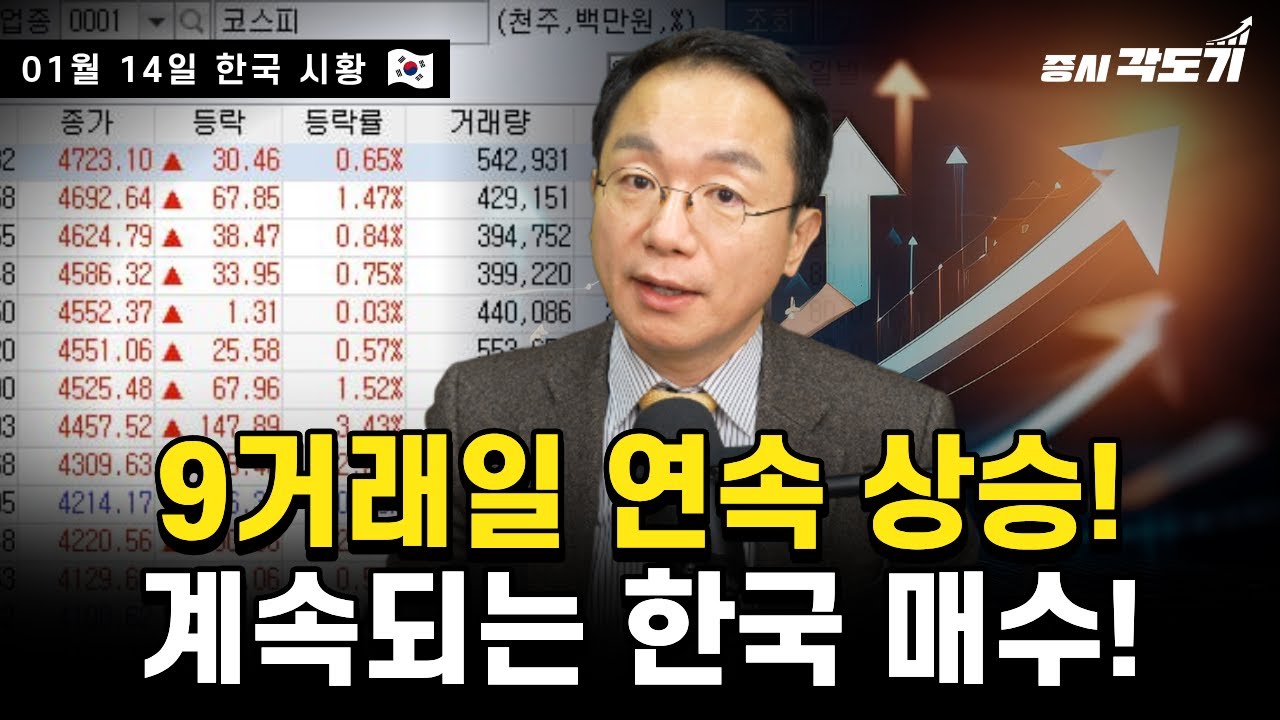 [1월 14일 수요일 한국시황] 9거래일 연속 상승! 신기록인가? 계속되는 한국 매수!