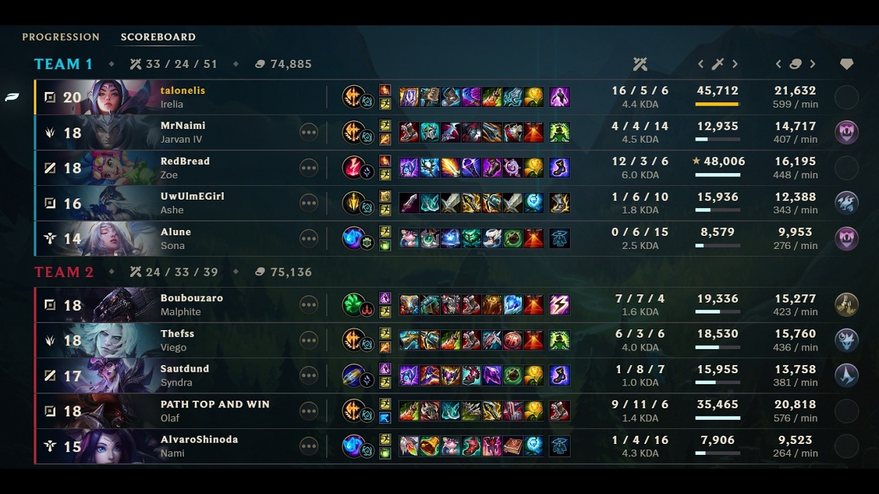 Irelia vs Malphite | D2 | 16/5/6