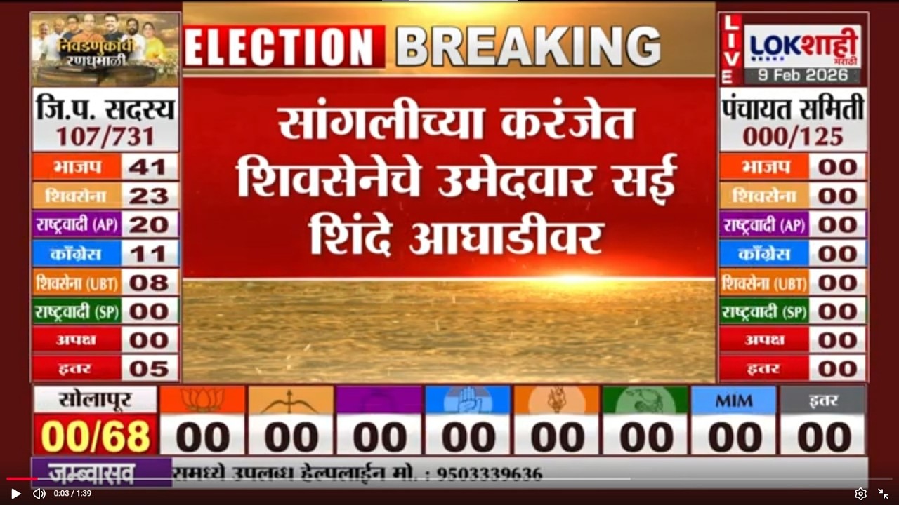Sangli ZP Election Result | सांगलाच्या करंजेत शिवसेनेचे उमेदवार सई शिंदे आघाडीवर | Lokshahi