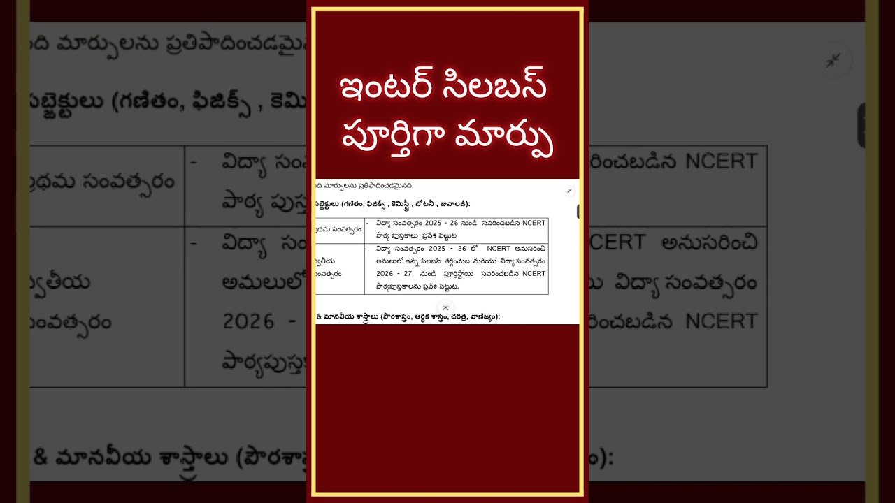 Inter Syllabus changed for 2025