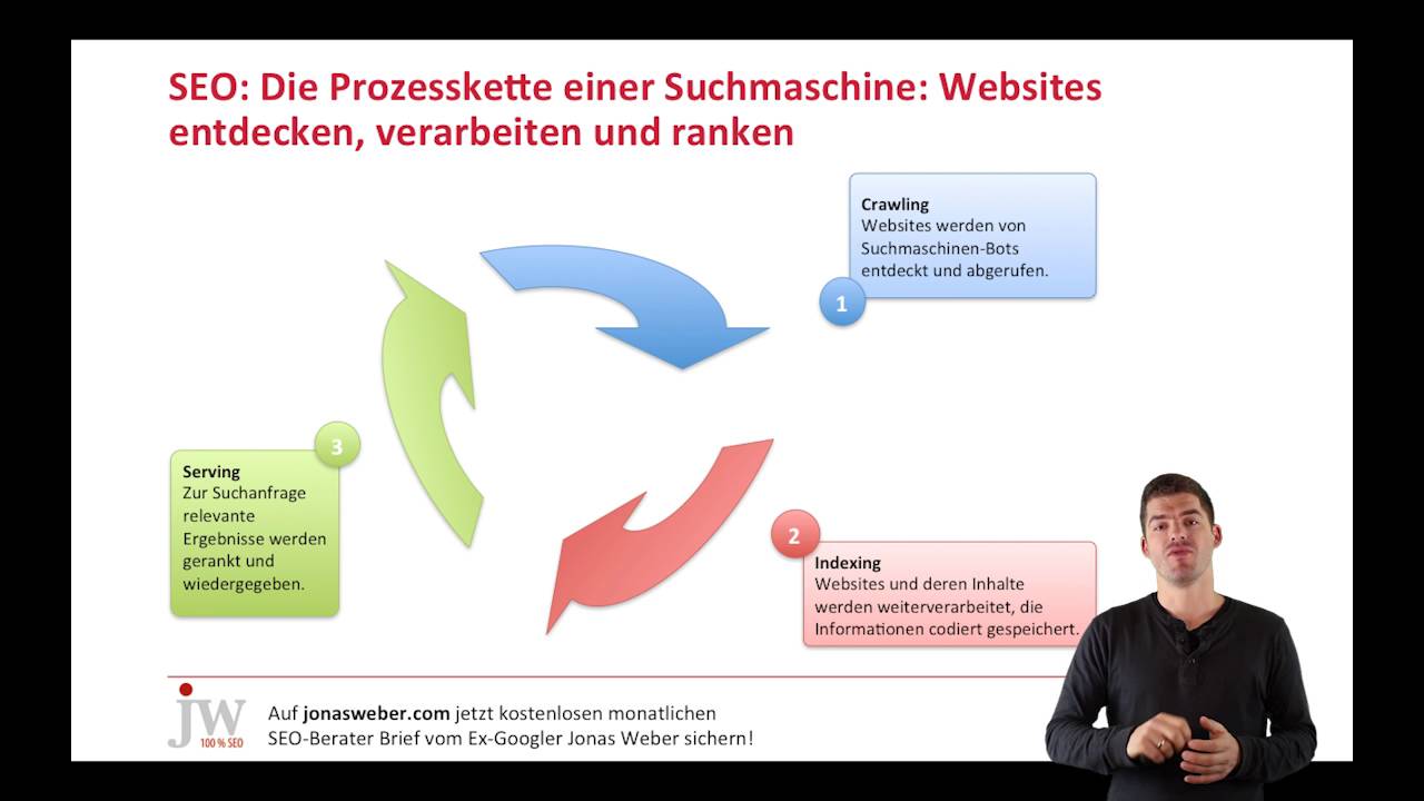 Die Funktionsweise einer Suchmaschine wie Google