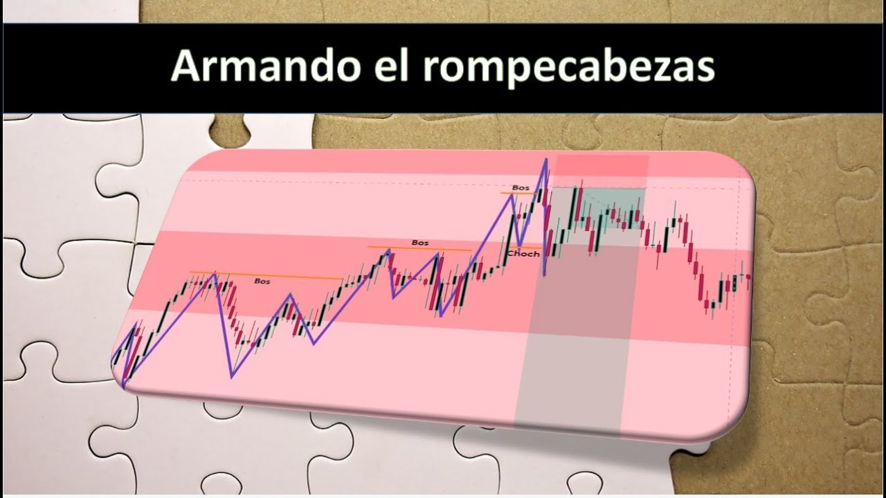 Entradas perfectas+Bos+Liquidez+Order Block+Imbalance | Trading institucional | Smart Money