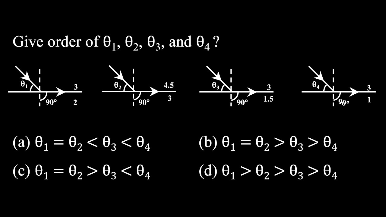 Give order of θ1, θ2, θ3, and θ4 ? OP DPP 03 Q39 39.