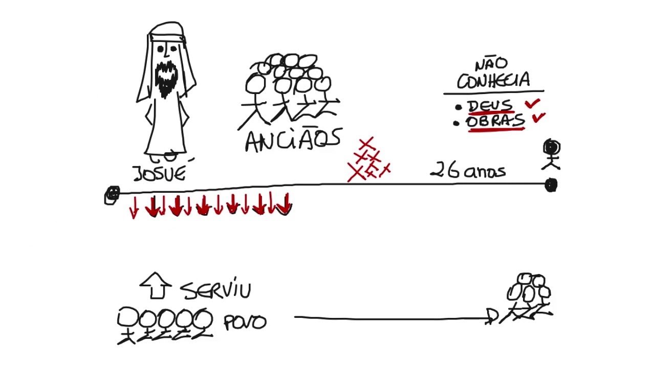 Cuidado com a Mera Religiosidade - Lições de Guardanapo