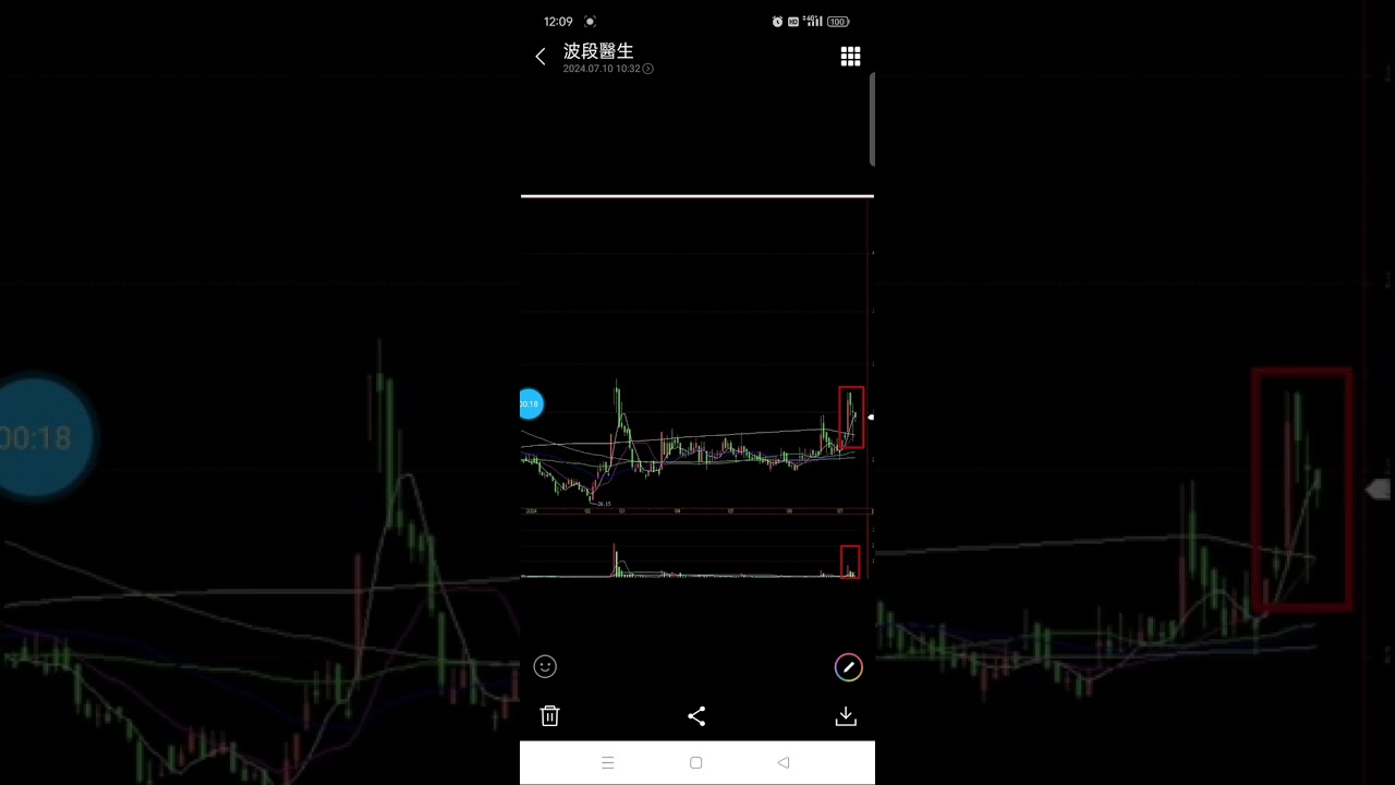 一分鐘教你上升三法舉例中華化