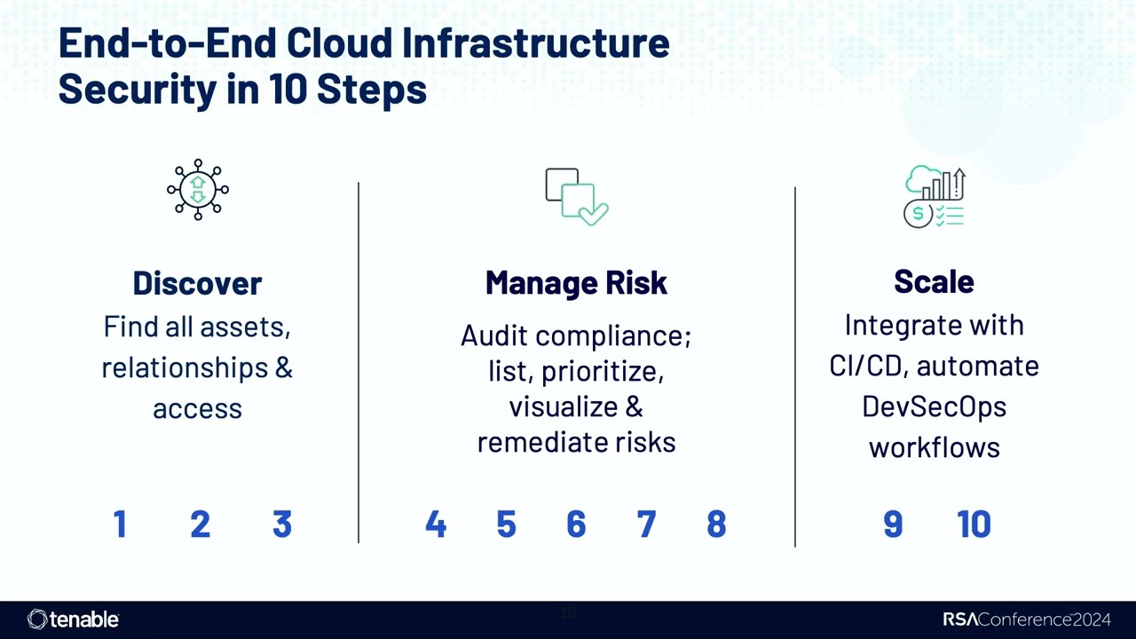 Cloud Security Novice to Native in 10 Steps: A CNAPP Approach