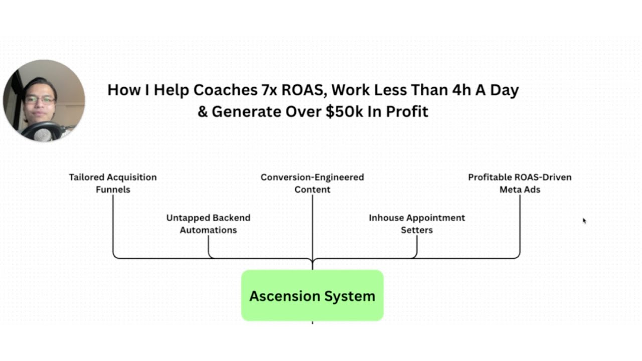 The $50K/Month Client System No One Talks About (Full Breakdown)